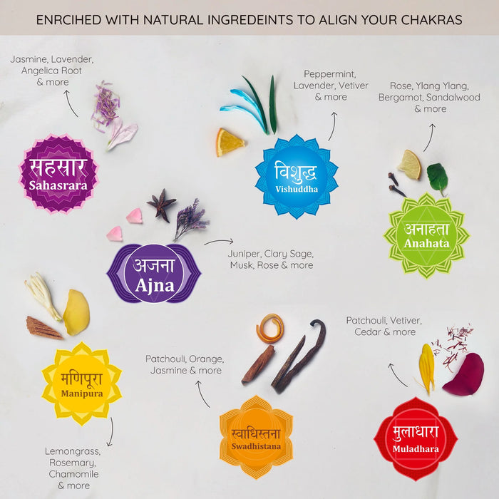 Energy Healing - 7  Chakra Wellness Kit