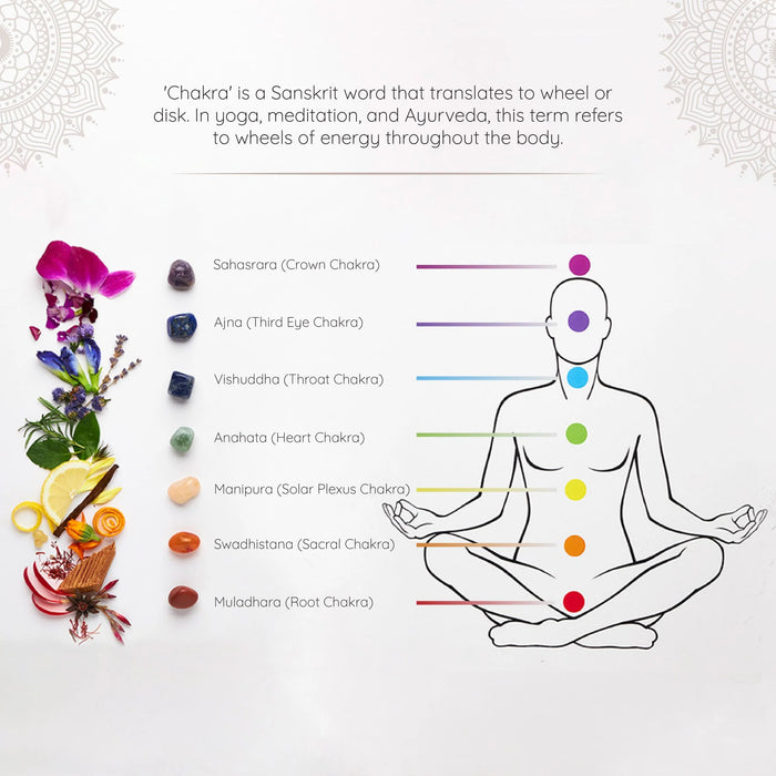 Energy Healing - 7  Chakra Wellness Kit