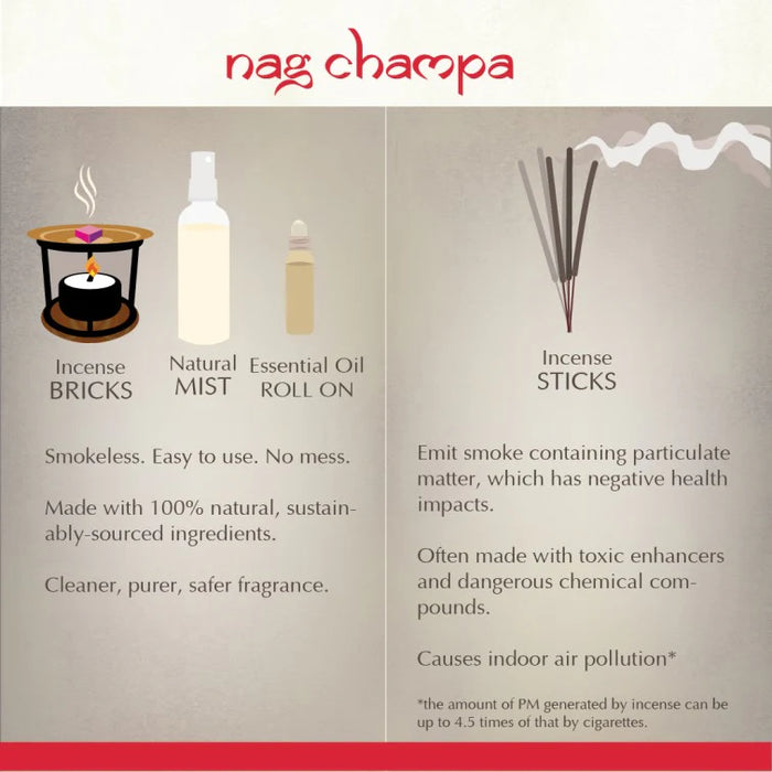 Free Spirit - Nag Champa Wellness Kit