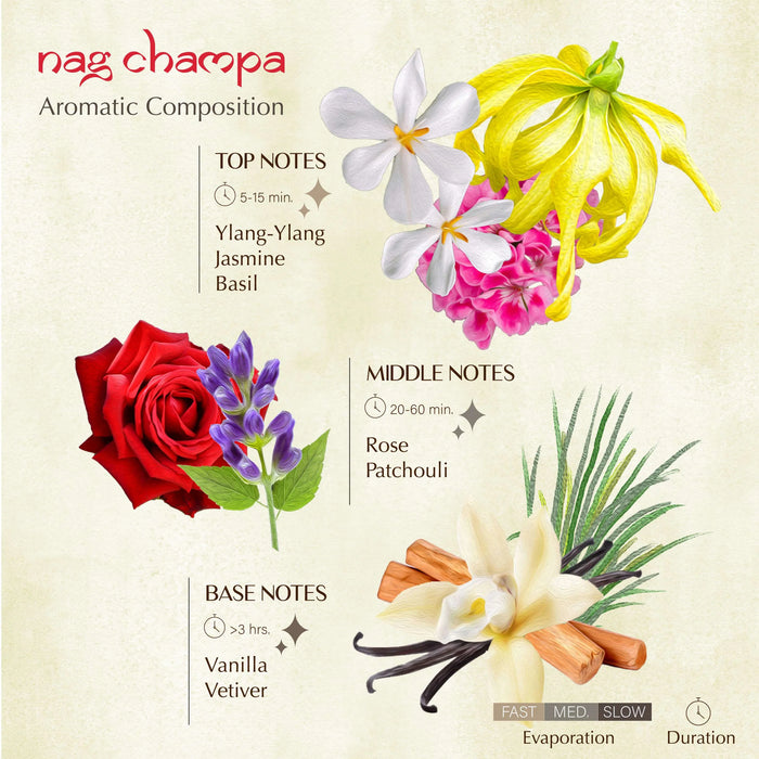 Free Spirit - Nag Champa Wellness Kit